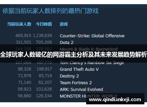 全球玩家人数破亿的网游霸主分析及其未来发展趋势解析